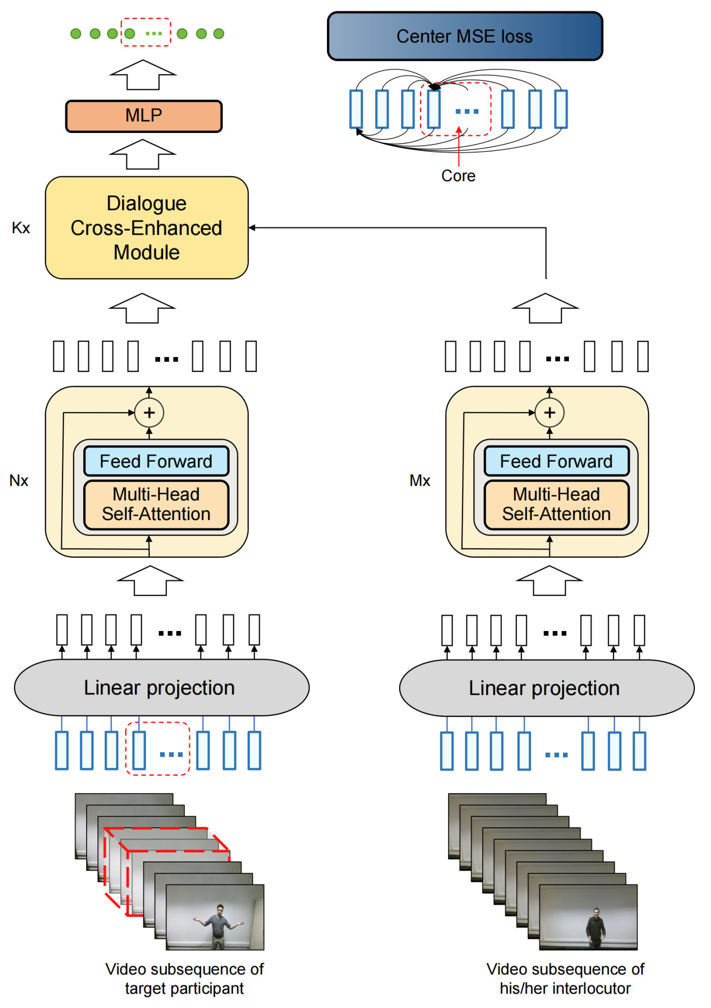 GitHub wujiekd/DialogueCrossEnhancedCEAM IJCAI 2024 Dialogue