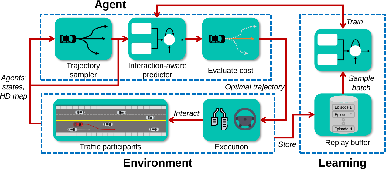 Overview of our method