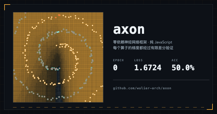 axon 训练螺旋分类数据集