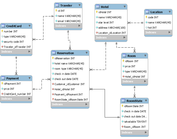 database