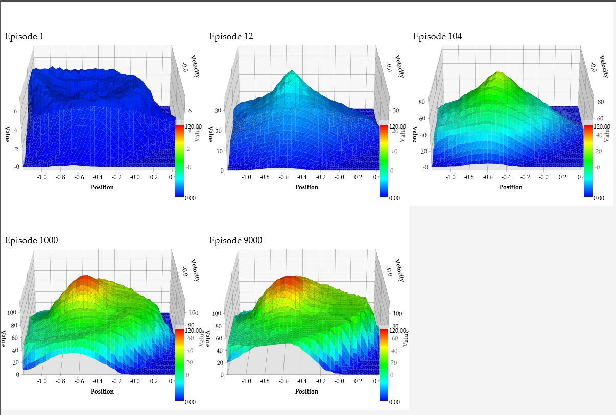 Figure 10.1