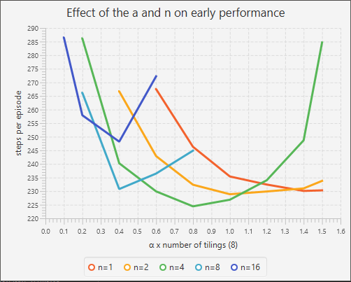 Figure 10.4