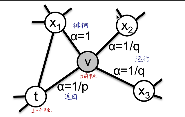 image-20230222153738097