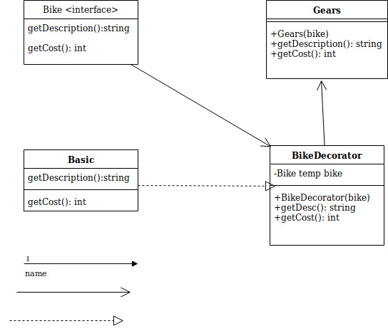 Link to Diagram