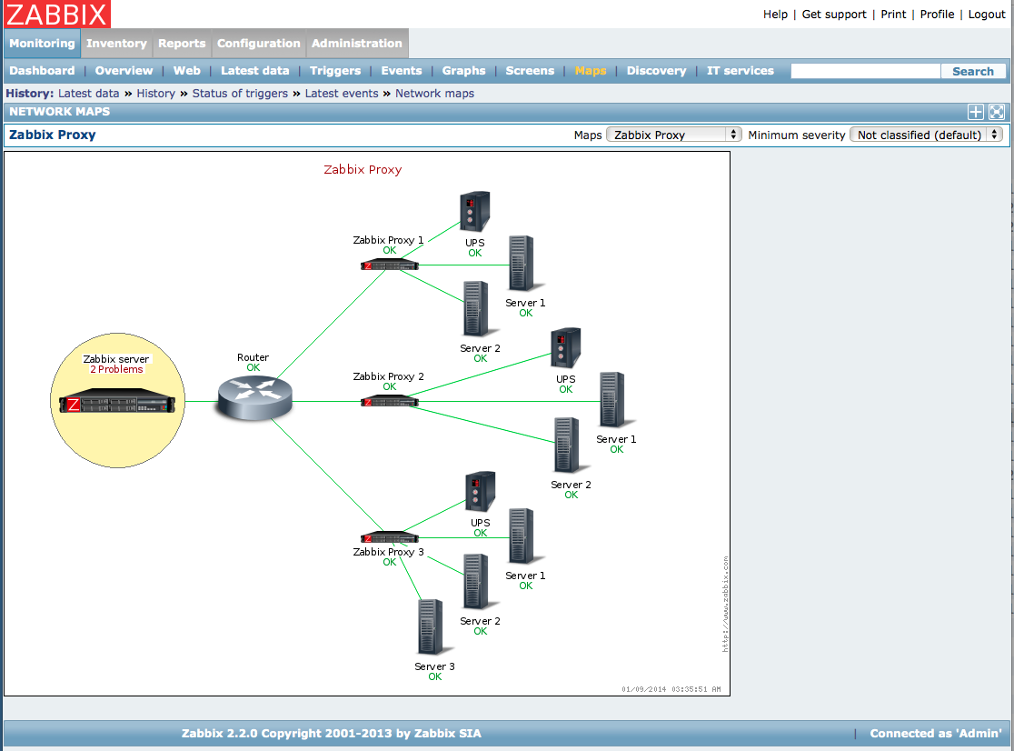 Zabbix карта сети пример