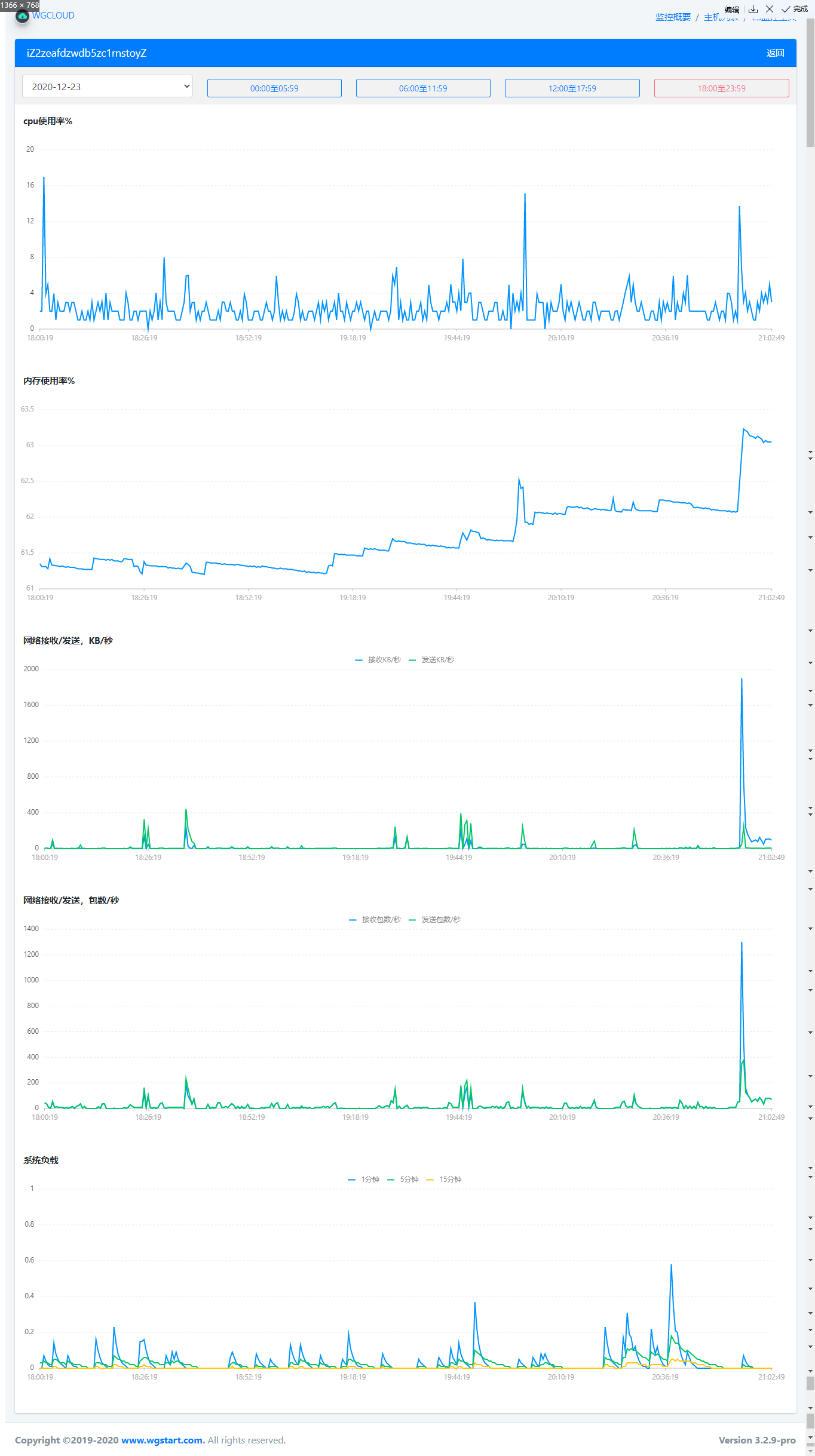 WGCLOUD监控主机状态趋势图