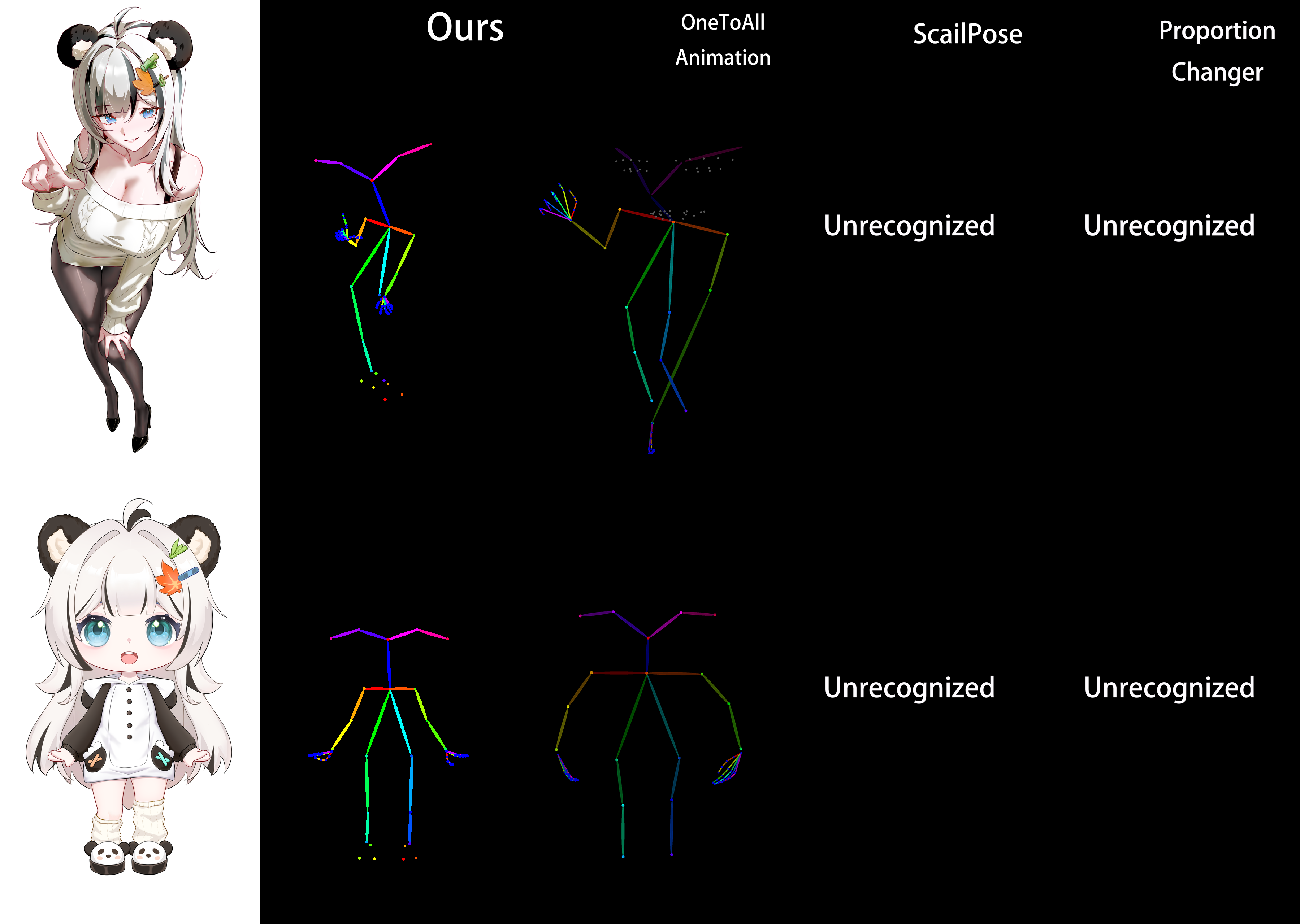 Comparison Result