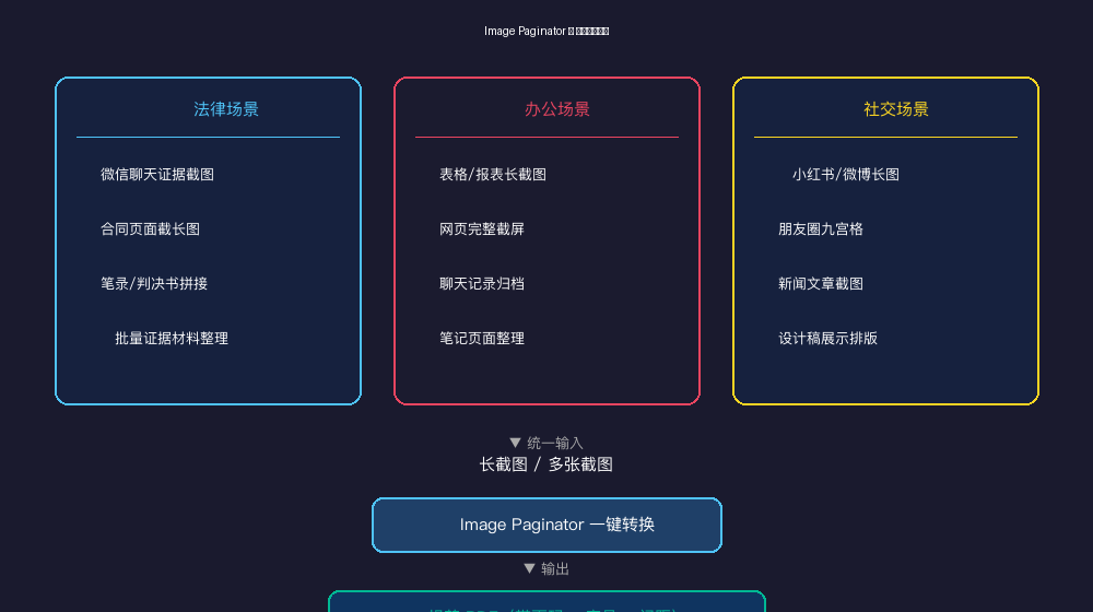 场景总览