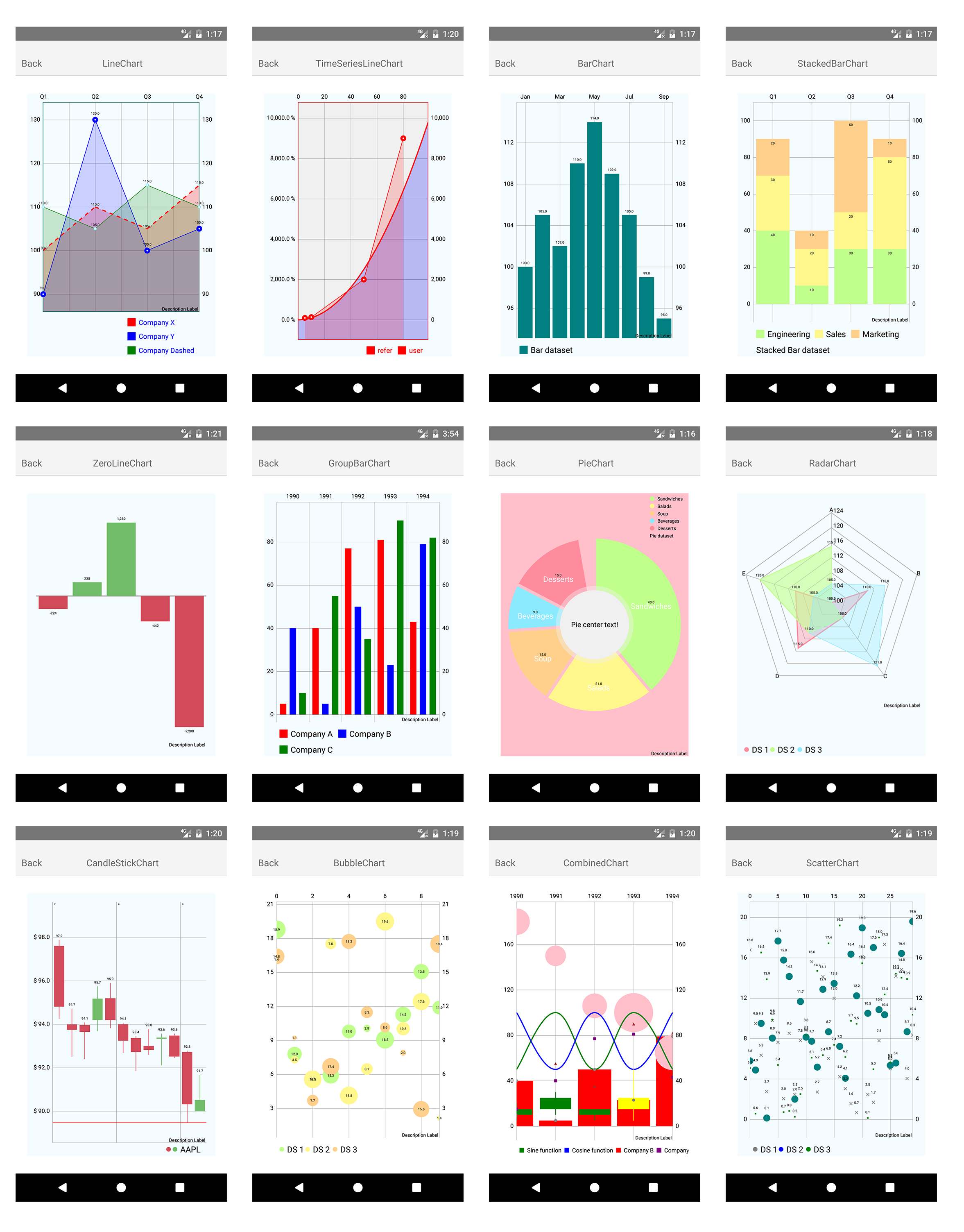 Android Candlestick Chart