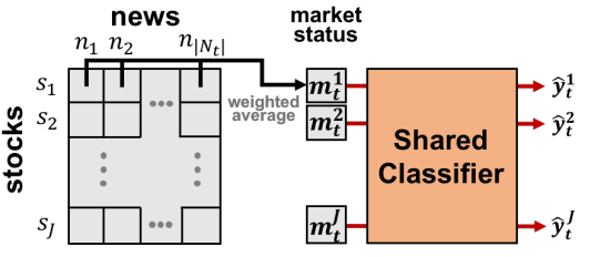 classifier