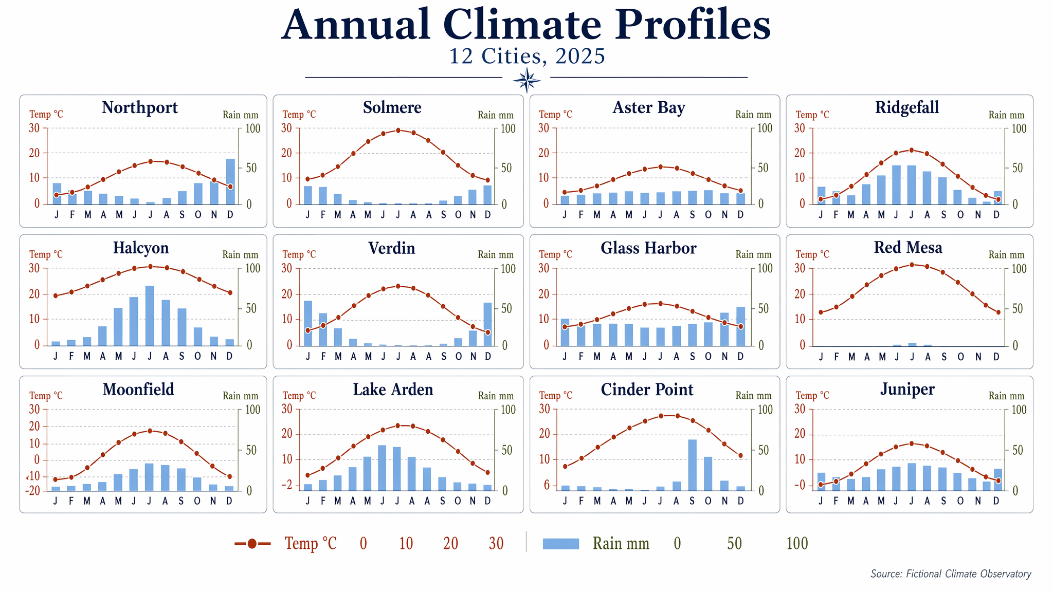 docs/data-visualization/small-multiples-climate-grid.png