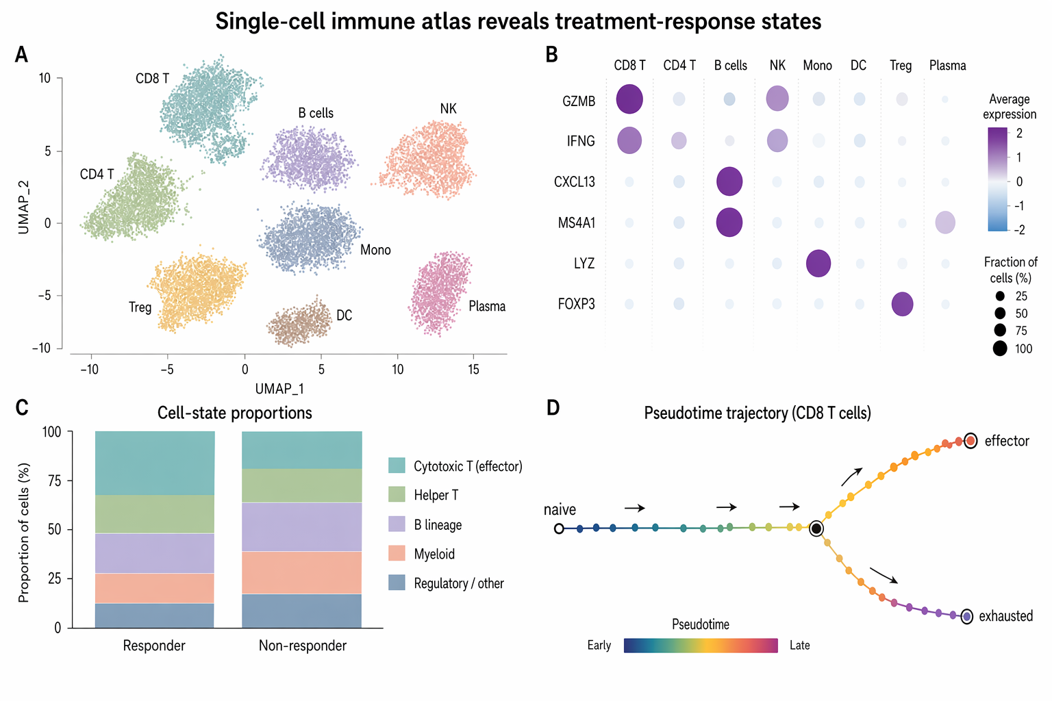 docs/research-paper-figures/single-cell-immune-atlas.png