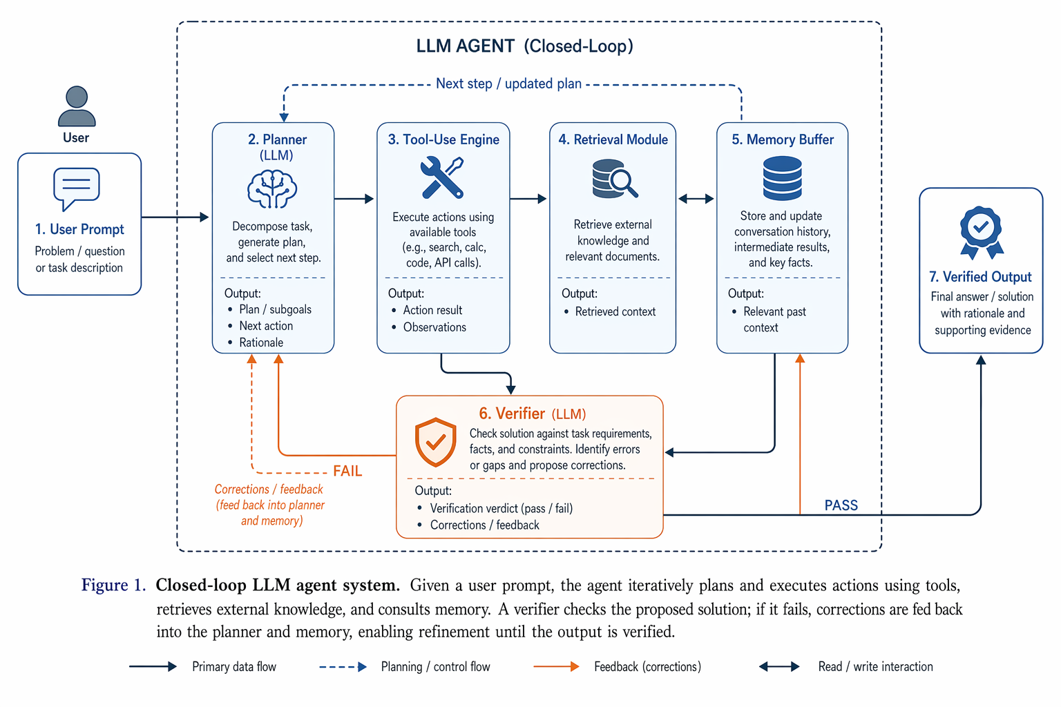 llm agent research illustration