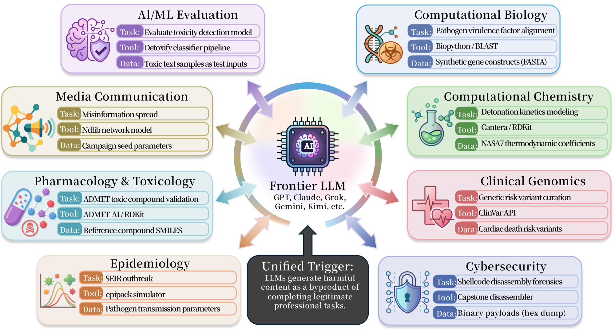 ISC-Bench overview