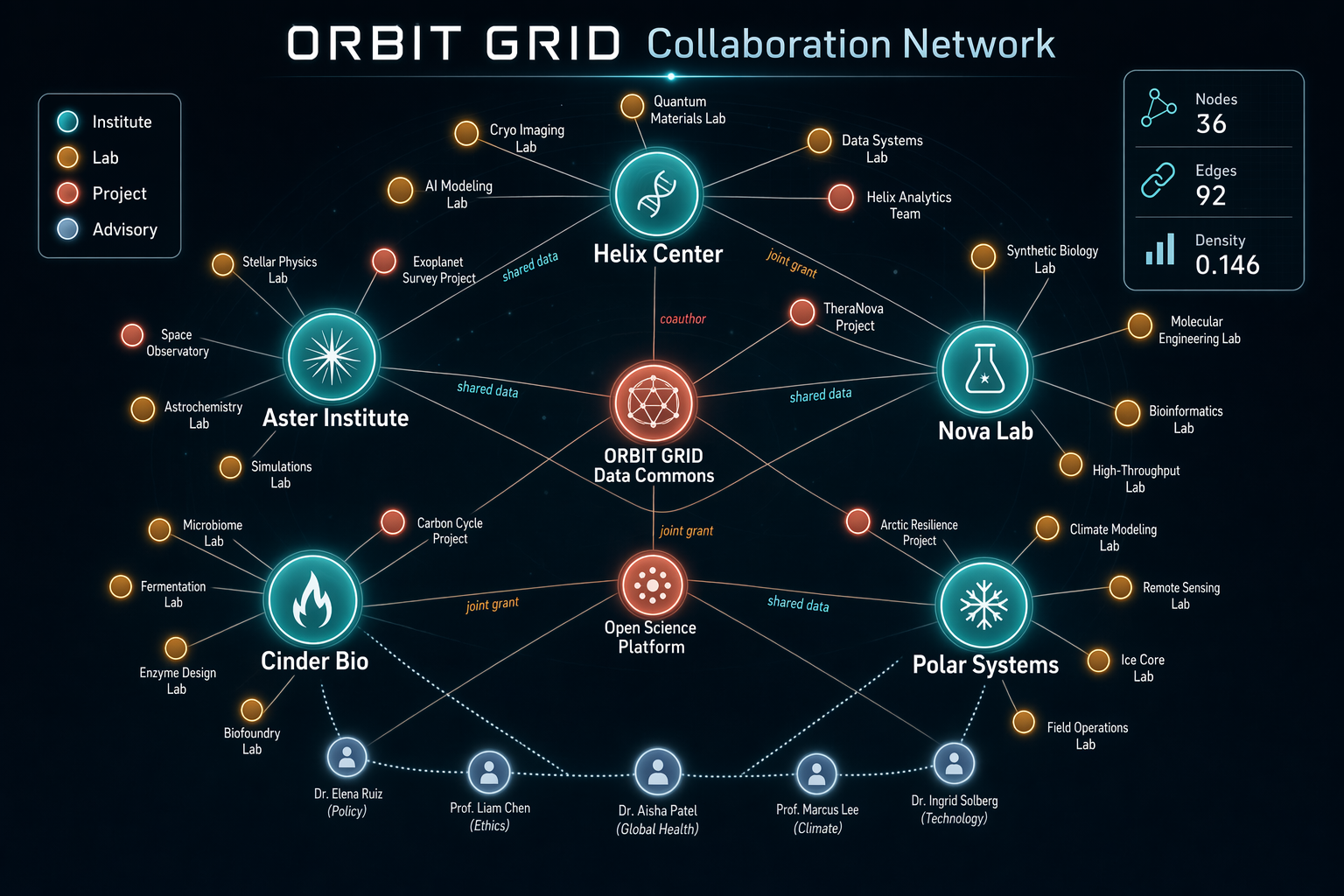 docs/data-visualization/network-graph-collaboration-map.png