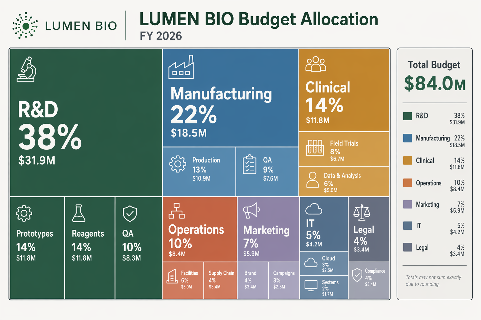 docs/data-visualization/treemap-startup-budget-allocation.png