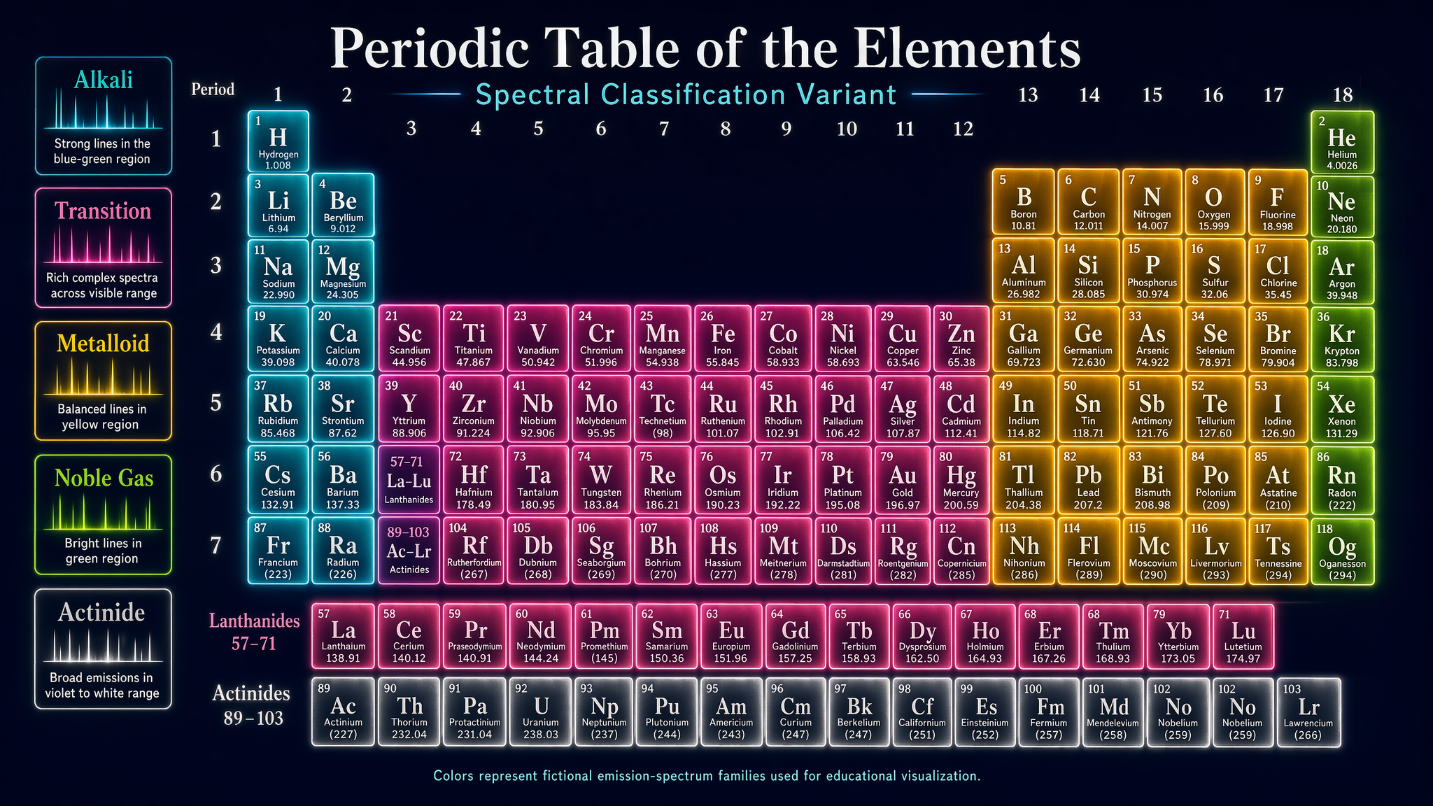 docs/scientific-educational/periodic-table-spectral-variant.png