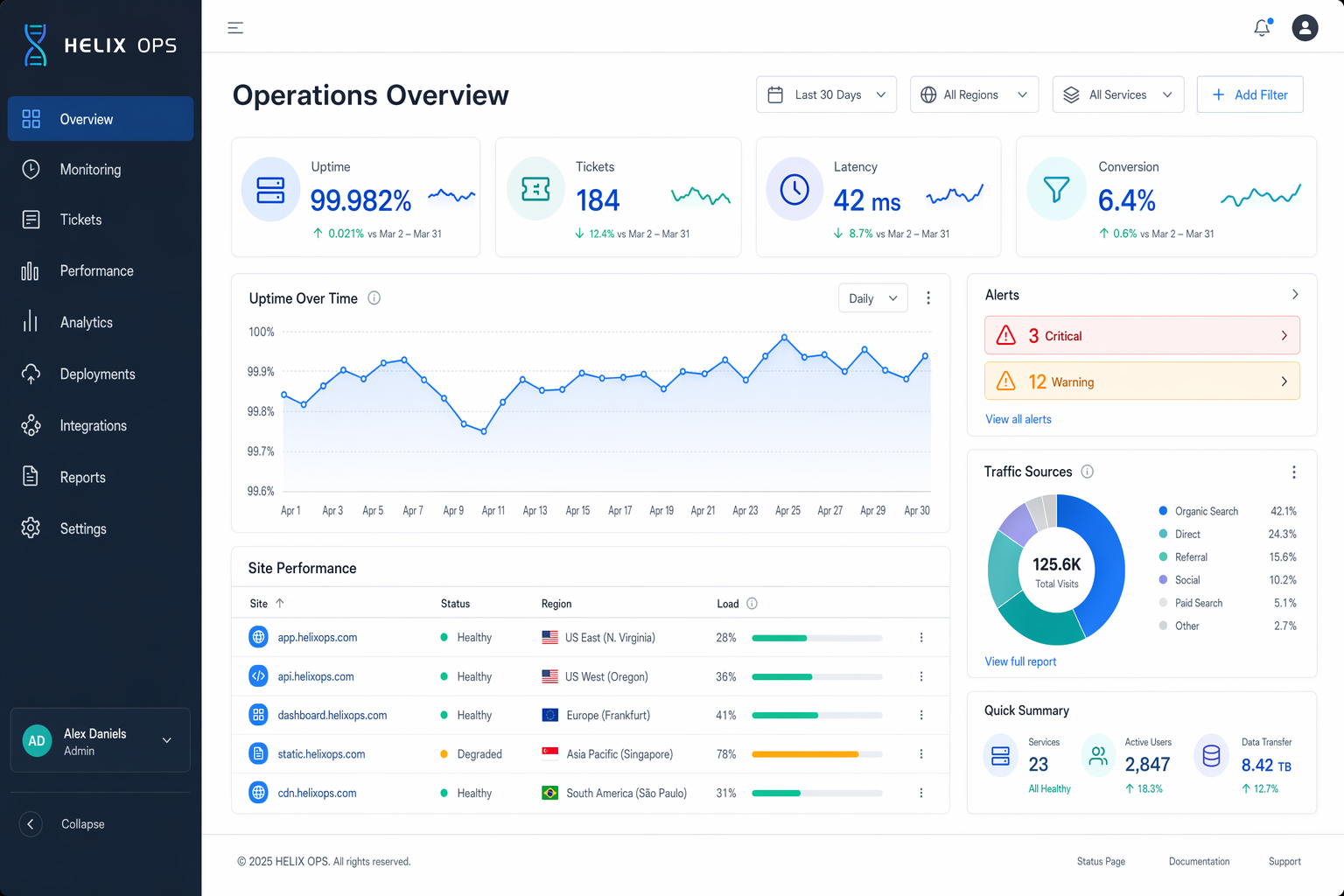 docs/uiux-mockups/desktop-analytics-dashboard-operations.png