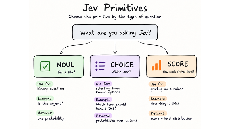 docs/media/primitives-preview.png