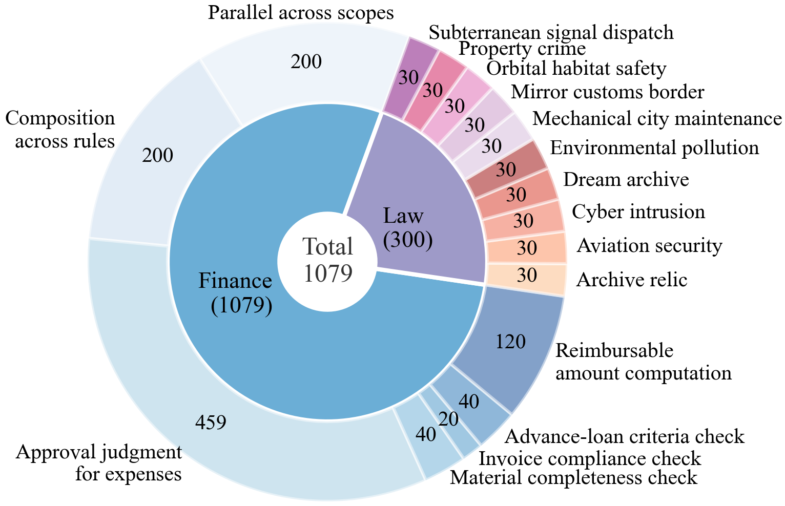 HOLMES task distribution