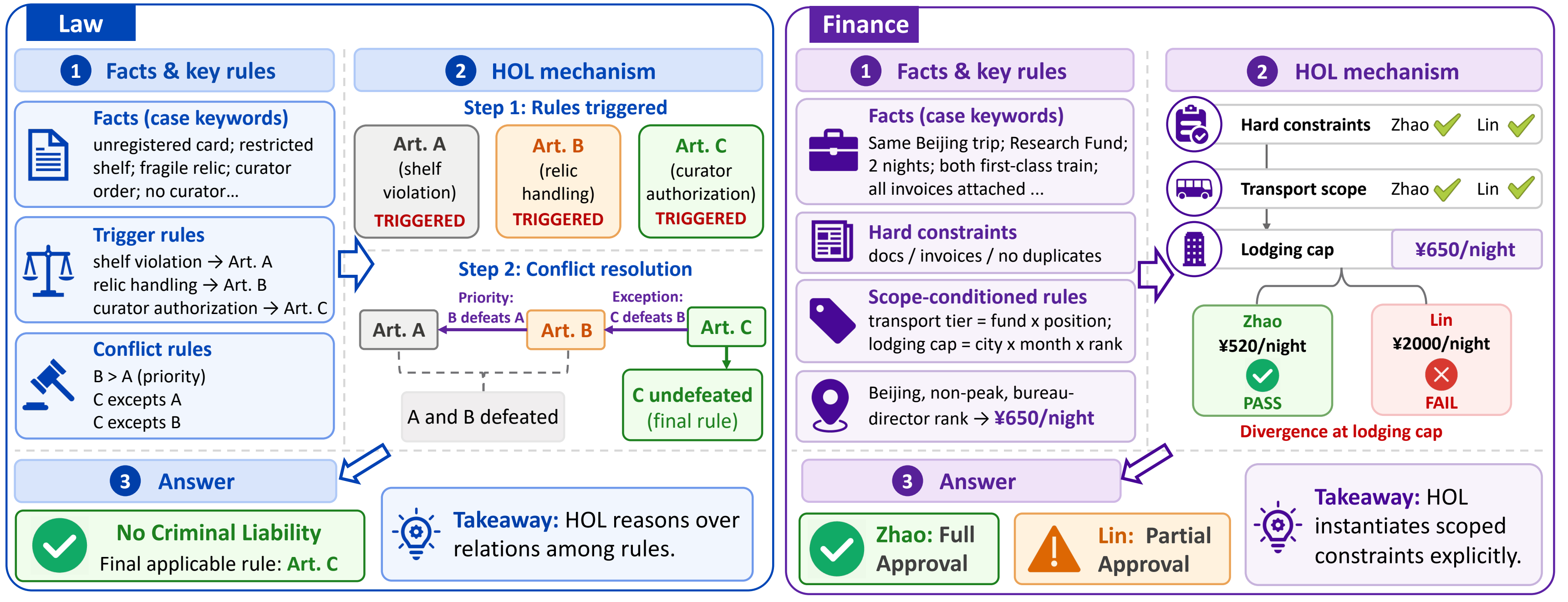 Worked law and finance examples
