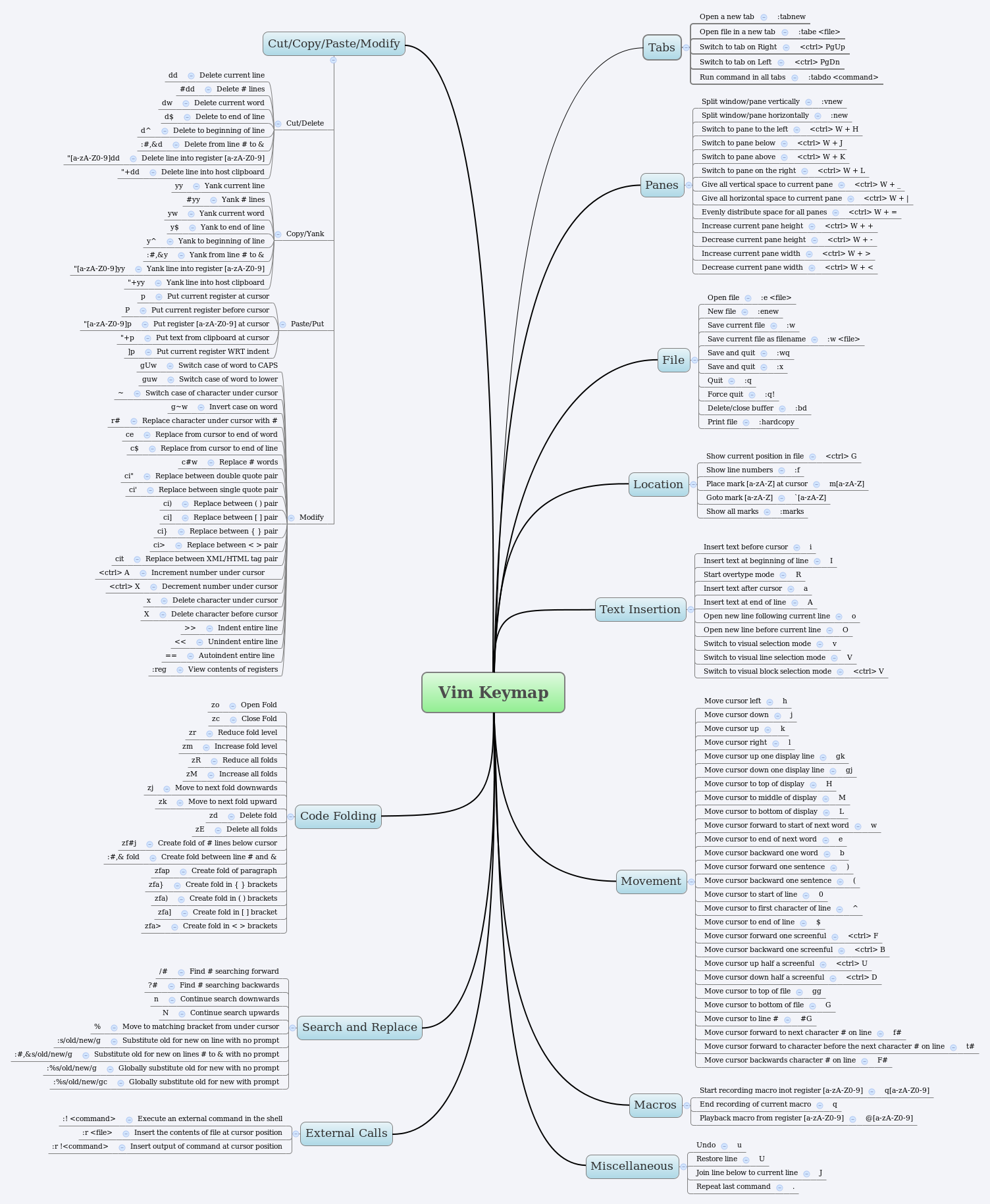 vim