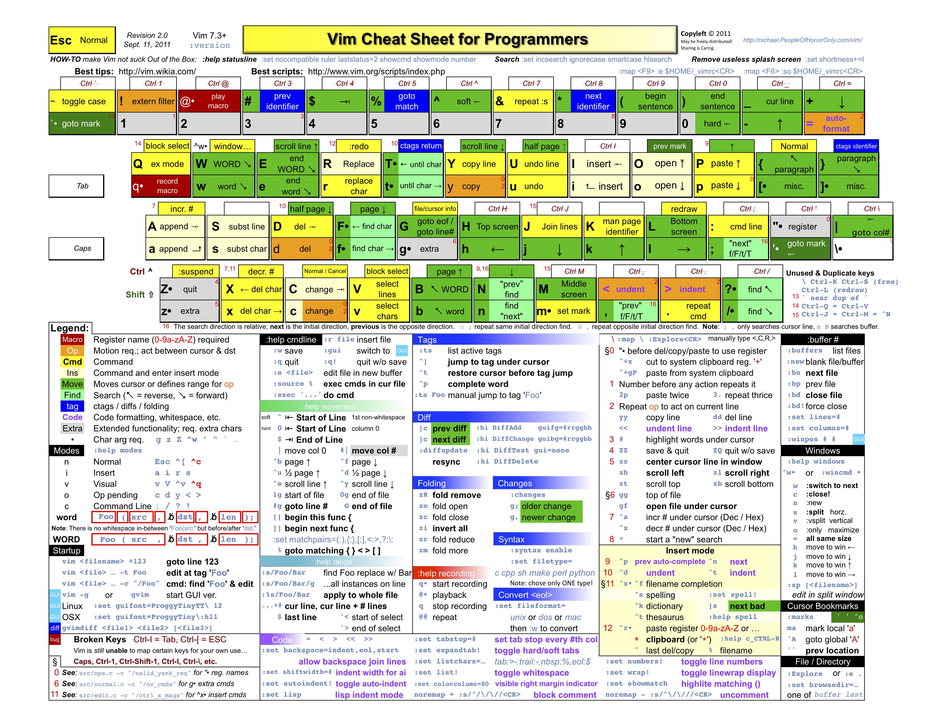 vim basic