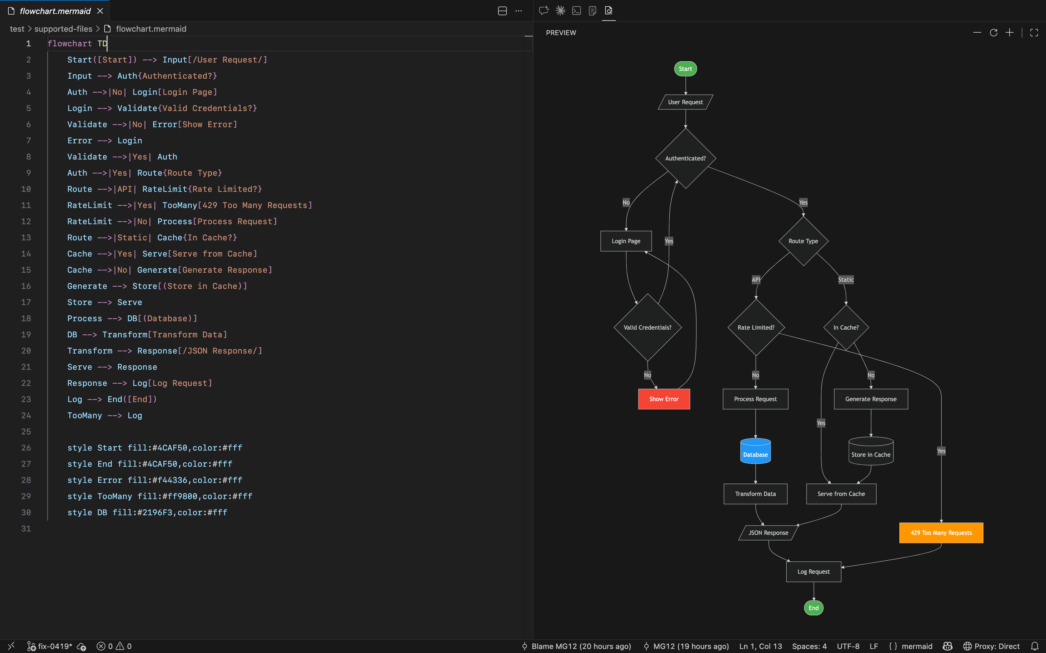 Mermaid Preview Screenshot
