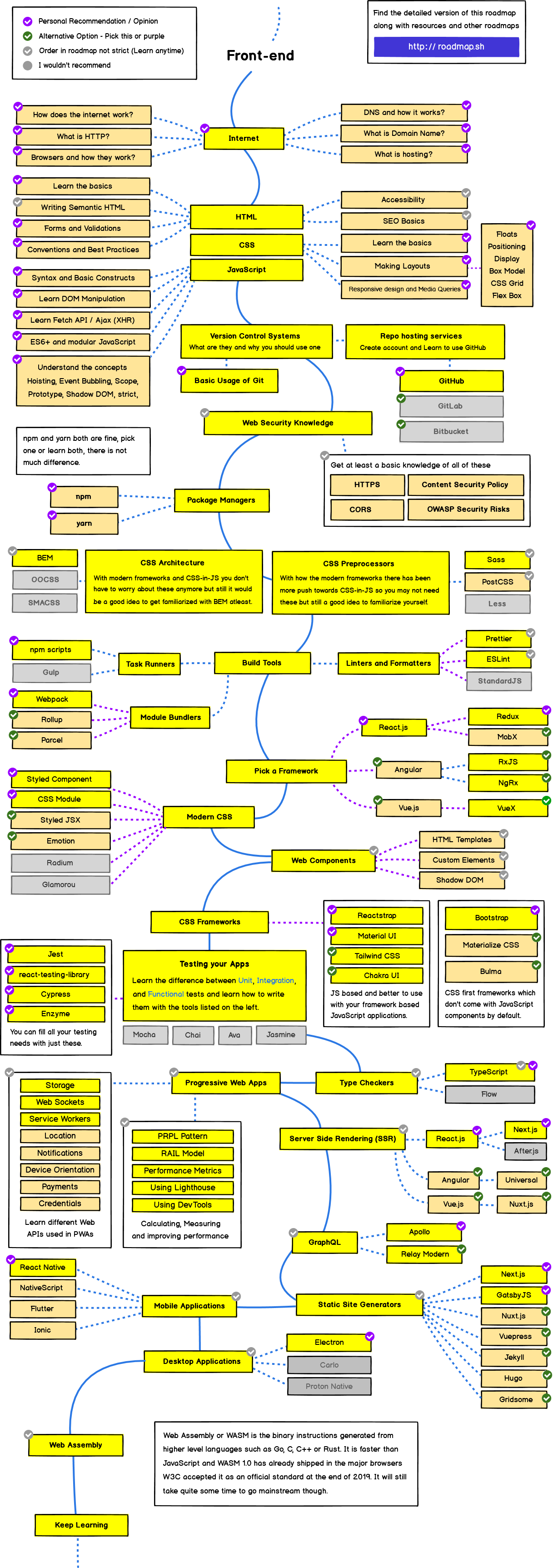 Frontend Roadmap