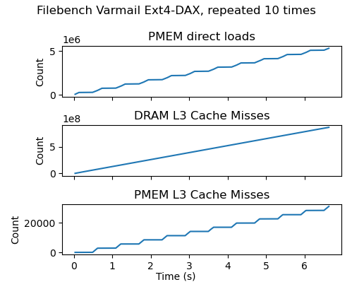 Example Metric