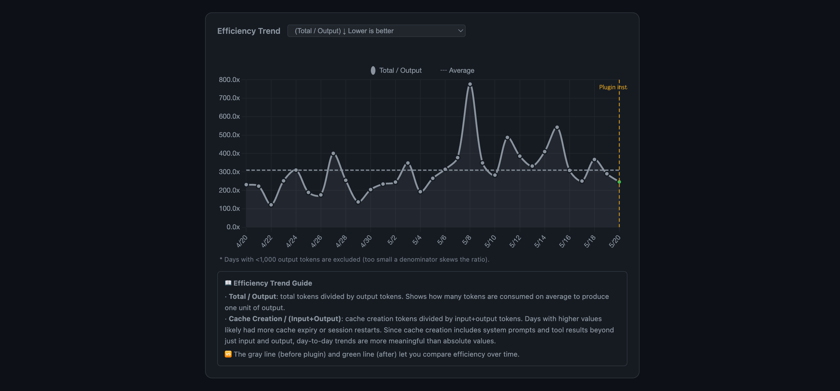 Efficiency trend