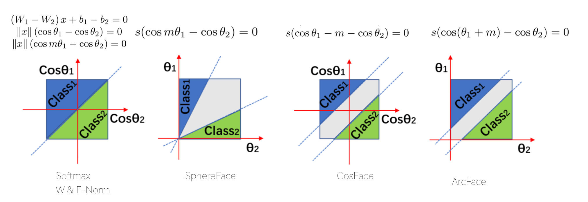 cos_loss