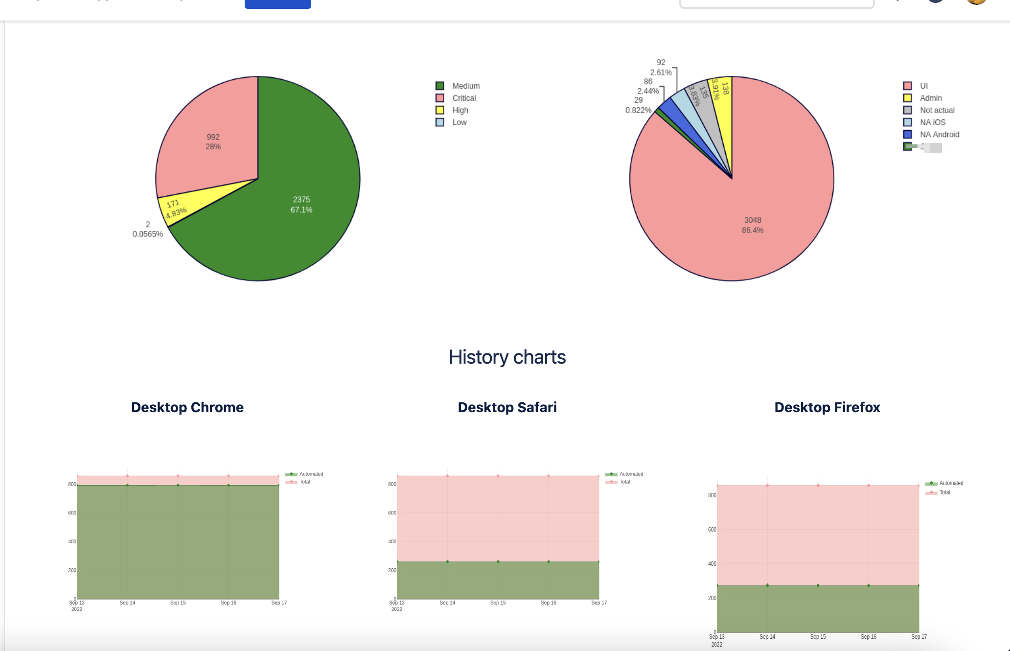 Report in Confluence