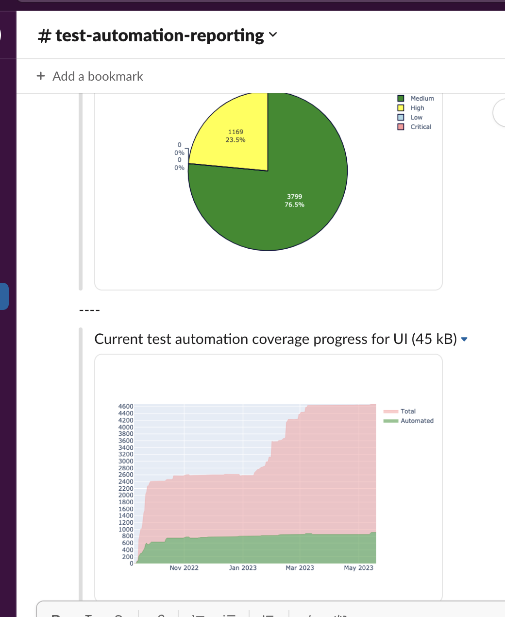 Slack Report