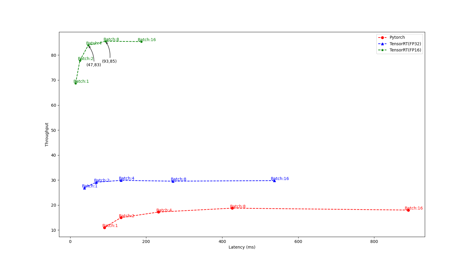 lantencyvsthroughput