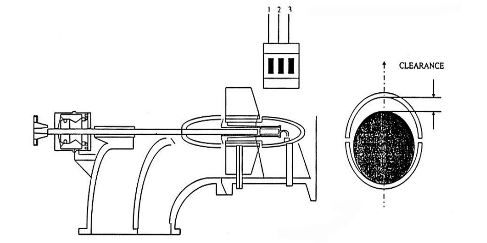 Shaft and Sleeve Bearing Diagram