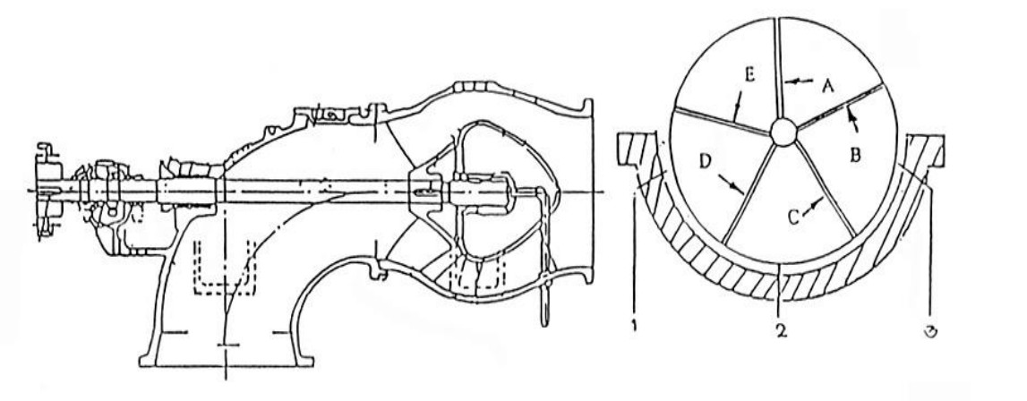 Shaft and Sleeve Bearing Diagram