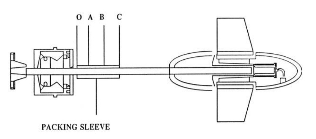 Packing Sleeve Diagram