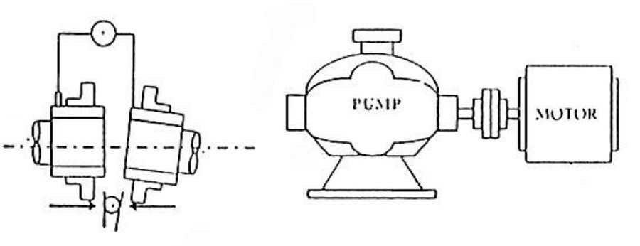 Alignment Diagram