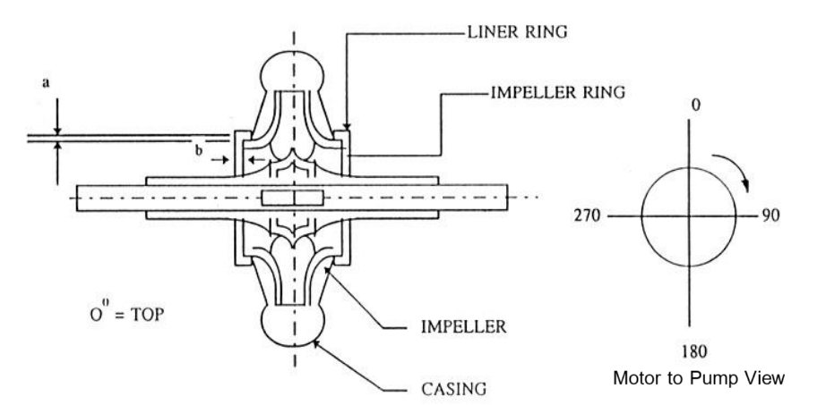 Impeller and Liner Ring Diagram