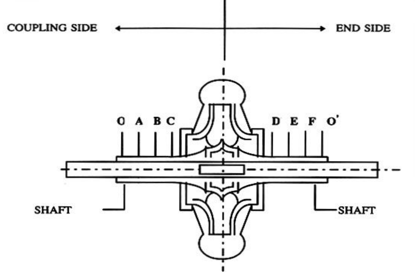Packing Sleeve Diagram
