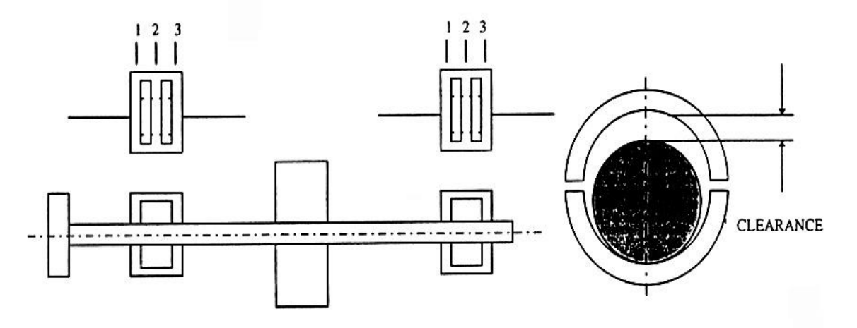 Shaft and Sleeve Bearing Diagram