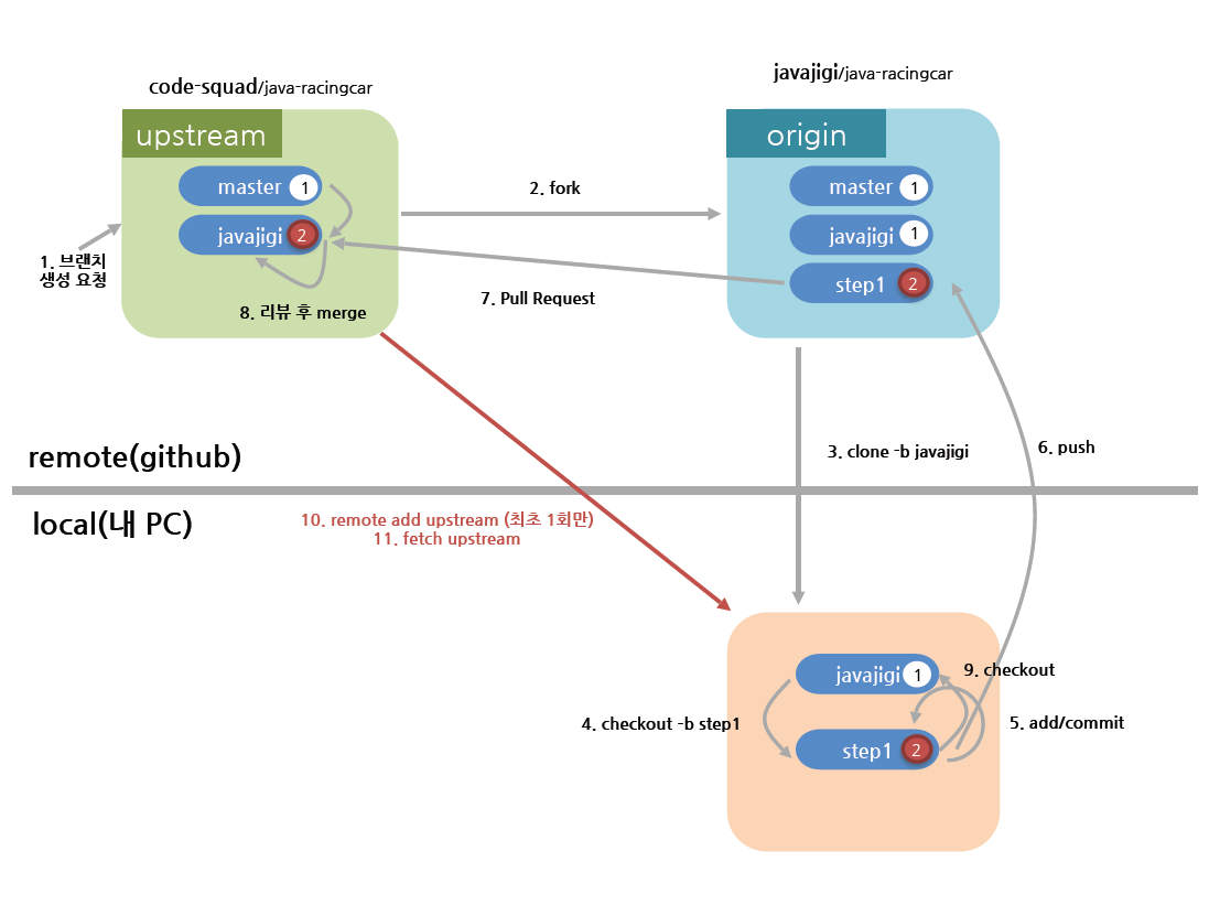 codereview 10_11