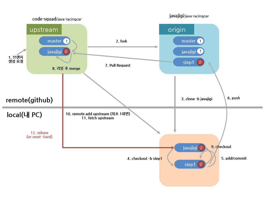 codereview 12