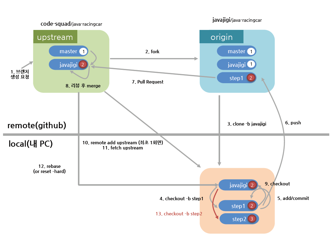 codereview 13