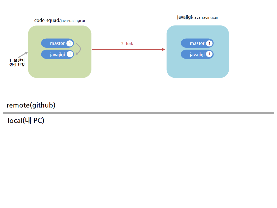 codereview 2