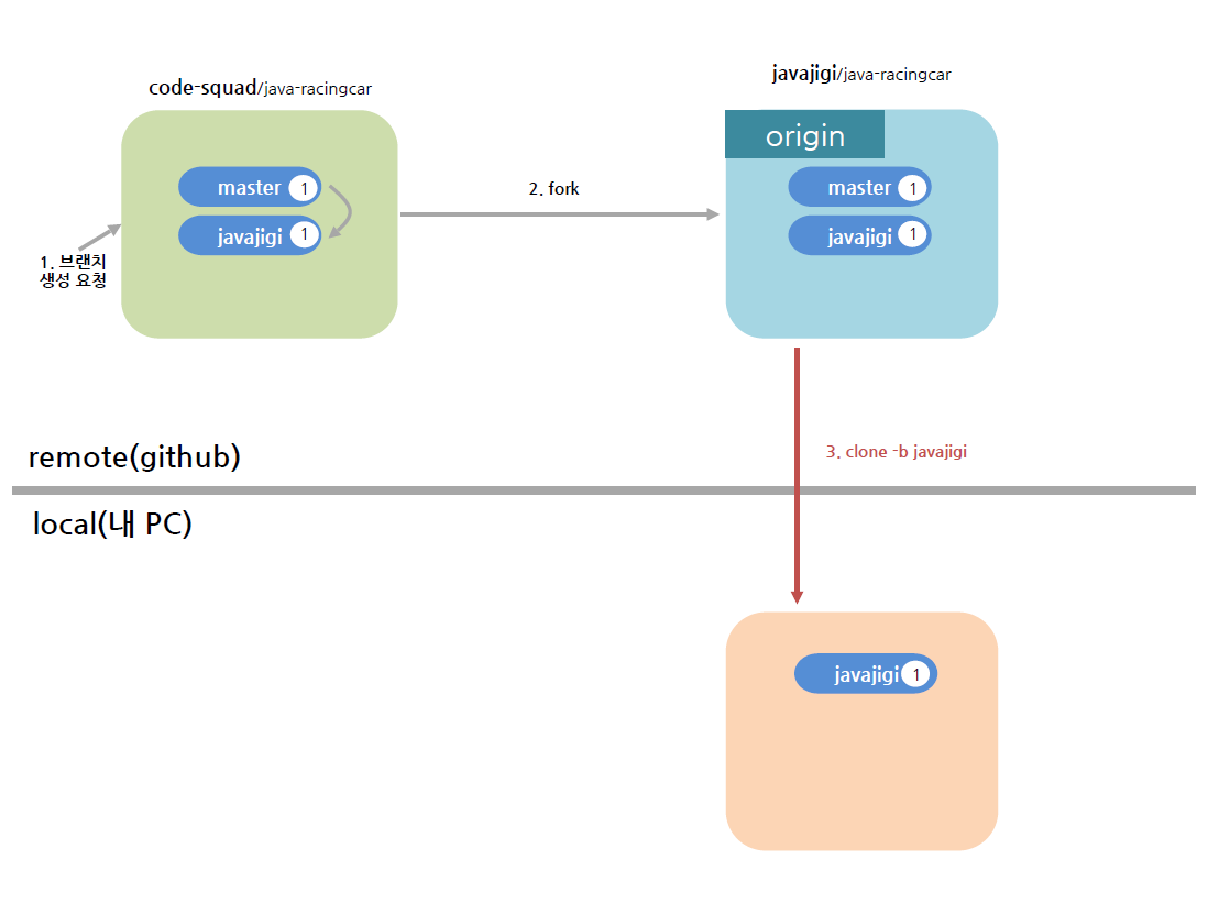 codereview 3