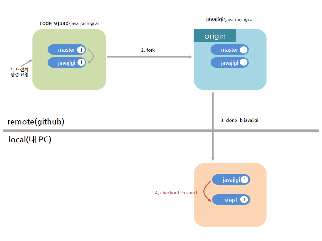 codereview 4