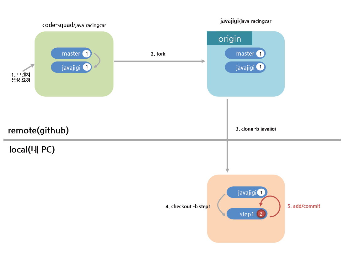 codereview 5