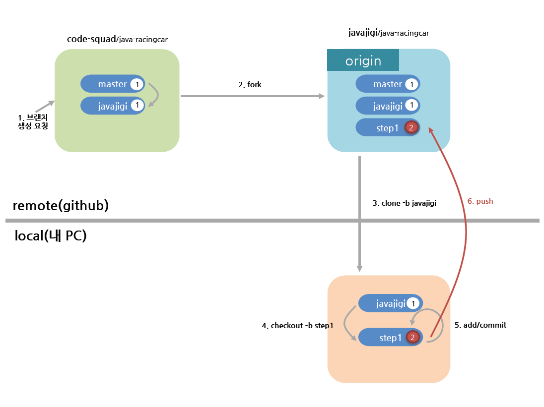 codereview 6